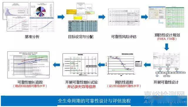 质量控制体系如何保证小米汽车的可靠性?_小米汽车生产资质_小米入局智能汽车