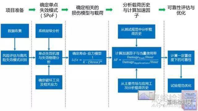 小米汽车生产资质_质量控制体系如何保证小米汽车的可靠性?_小米入局智能汽车