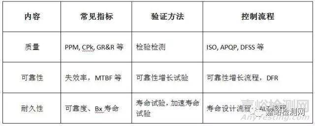 小米入局智能汽车_质量控制体系如何保证小米汽车的可靠性?_小米汽车生产资质