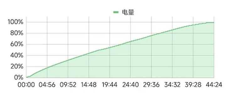 小米手机创新案例_小米设计风格总结_小米手机的设计与实用性的结合