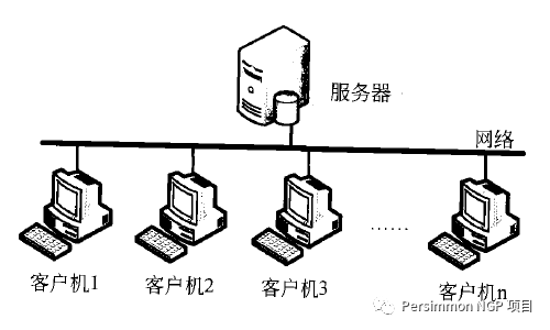 用户界面：一些平台提供“基本”和“高级”等不同的视图，以满足不同级别的投资者的需求。_用户界面：一些平台提供“基本”和“高级”等不同的视图，以满足不同级别的投资者的需求。_用户界面：一些平台提供“基本”和“高级”等不同的视图，以满足不同级别的投资者的需求。