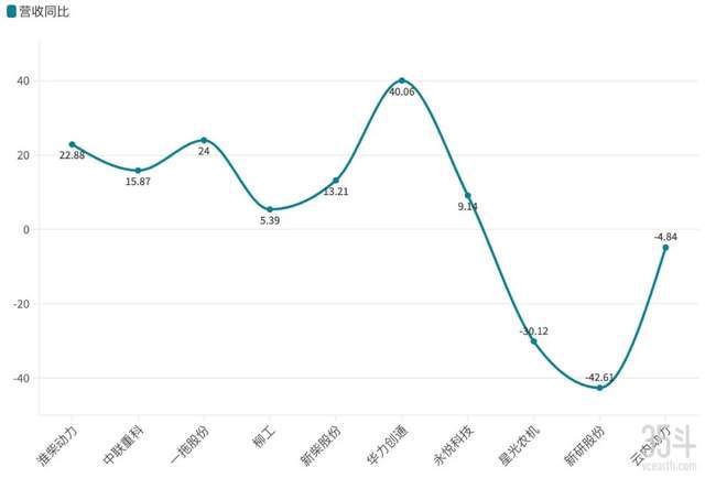 影响盈利的因素_影响盈利能力的主要因素分析_39家公司预亏超亿元,分析影响企业盈利的多重因素