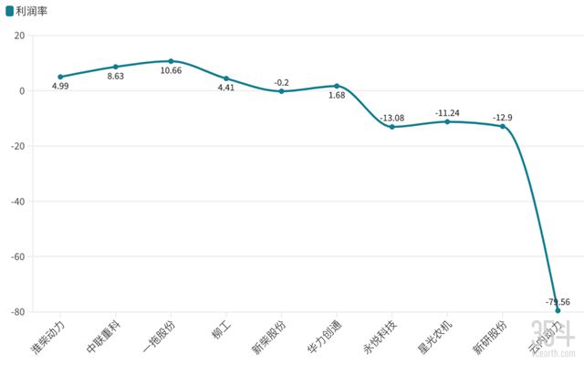 影响盈利能力的主要因素分析_39家公司预亏超亿元,分析影响企业盈利的多重因素_影响盈利的因素